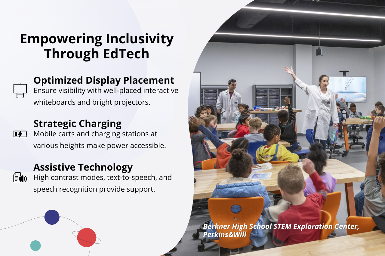 Empowering Inclusivity Through EdTech