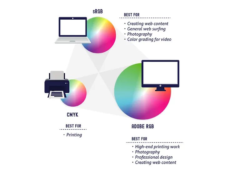 Как в фотошопе отключить color management для rgb