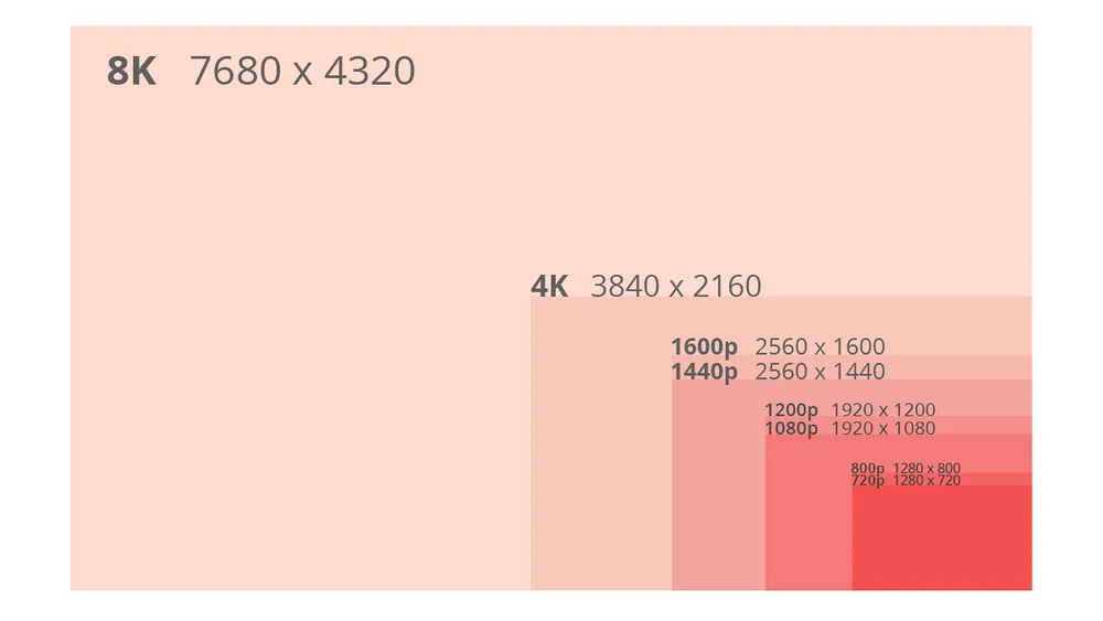 What is Monitor Resolution? Resolutions and Aspect Ratios Explained