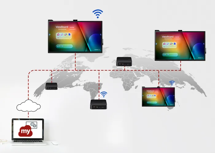 laptop with myViewBoard software sending content through a network to many displays and media players