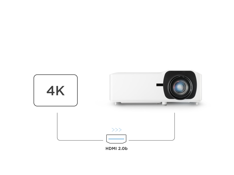 HDMI 2.0b Supporting 4K/HDR/HLG 1