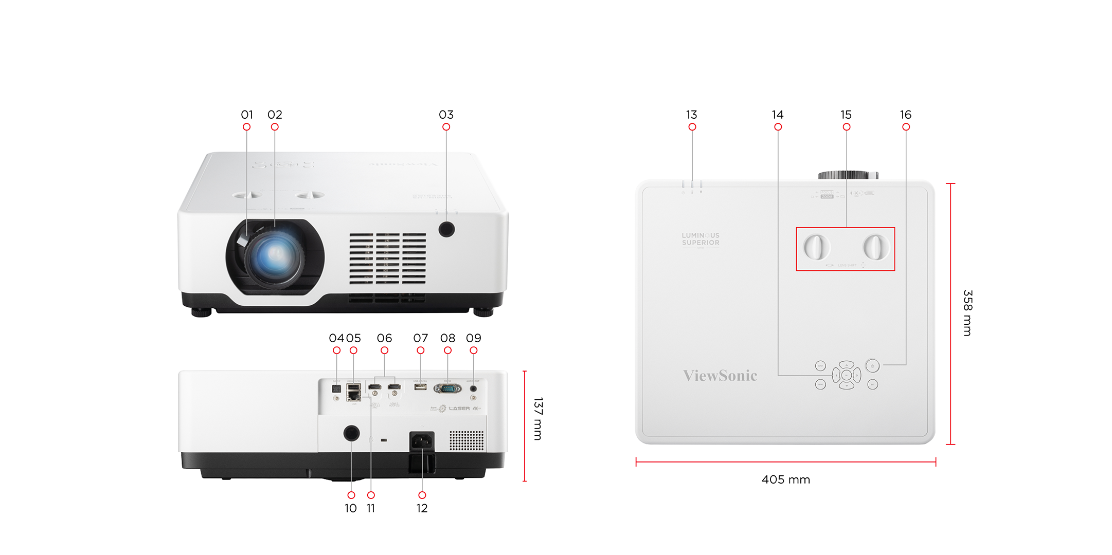 Dimensions & I/O Ports 1