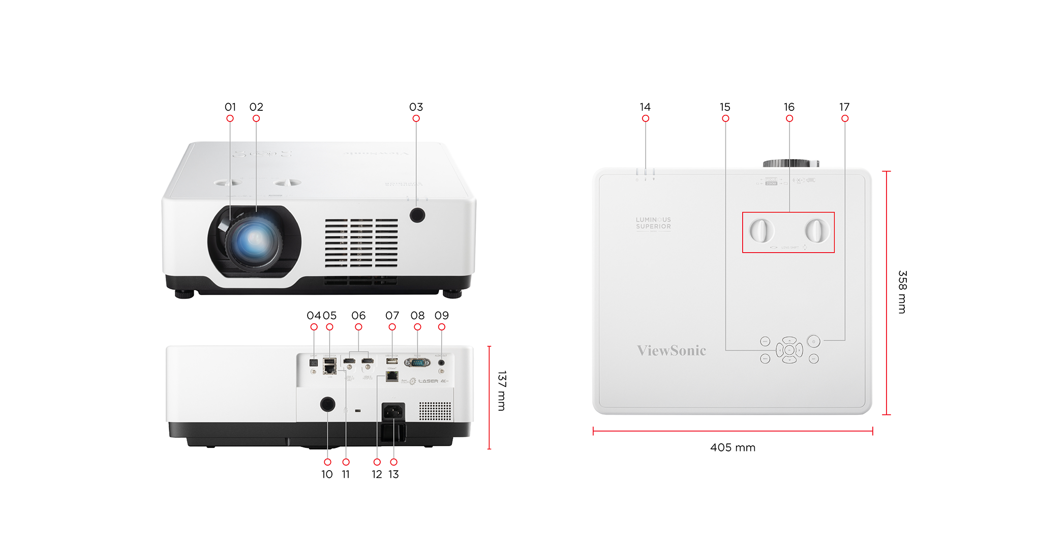 Dimensions & I/O Ports 1