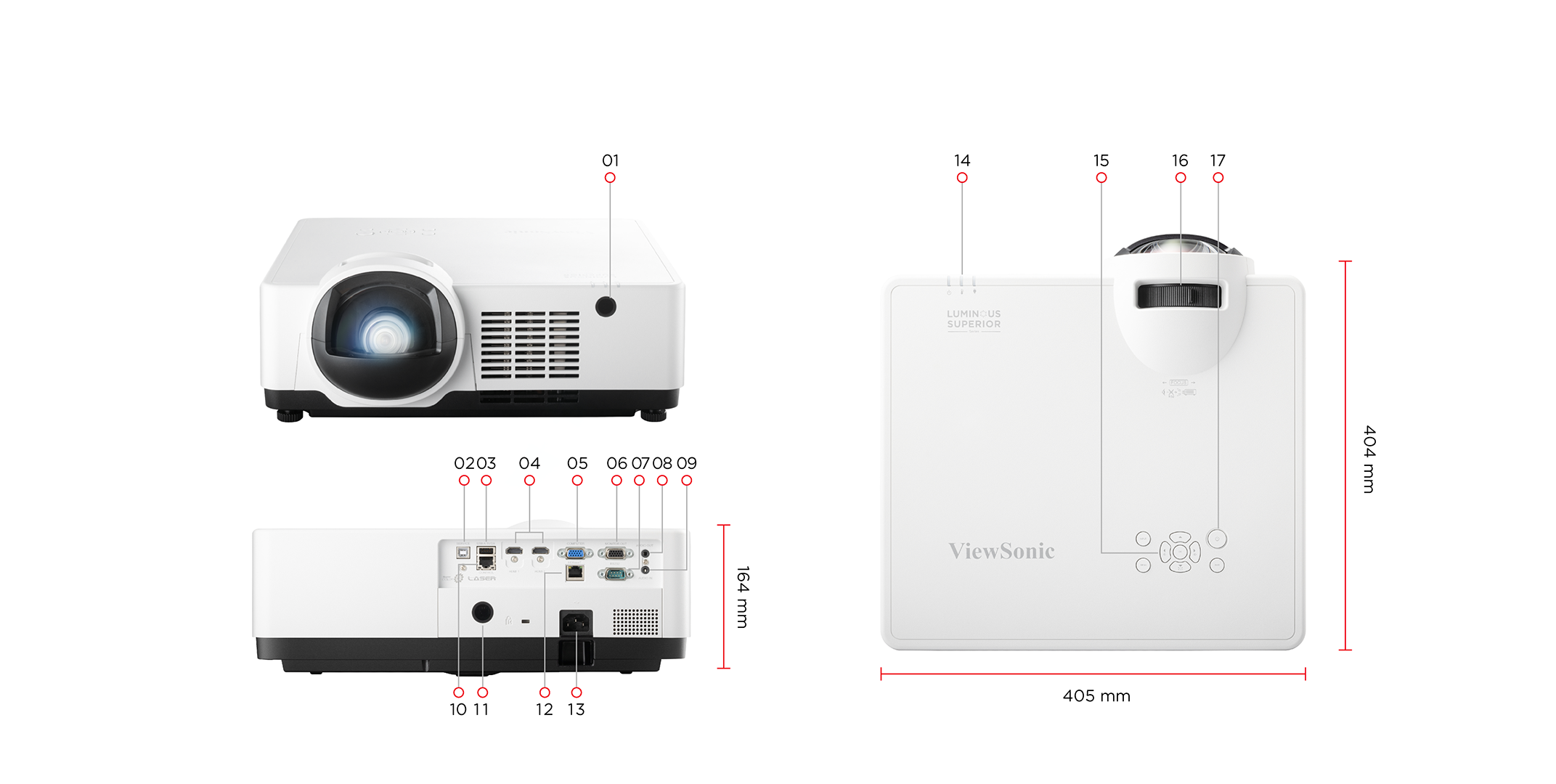 Dimensions & I/O Ports 1