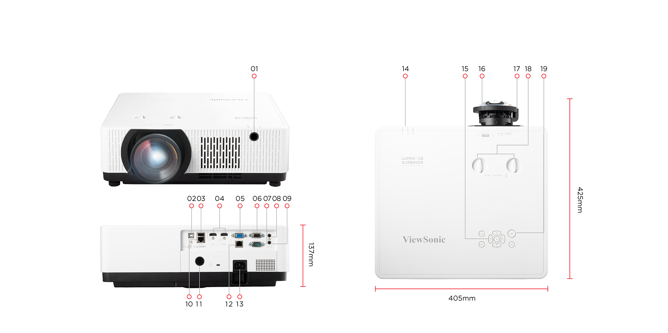 Dimensions & I/O Ports 1