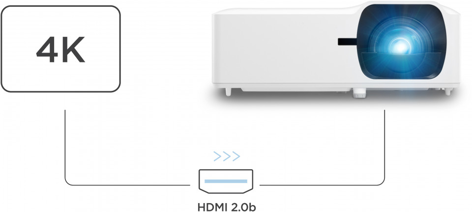 HDMI 2.0b avec prise en charge de la 4K/HDR/HLG 1