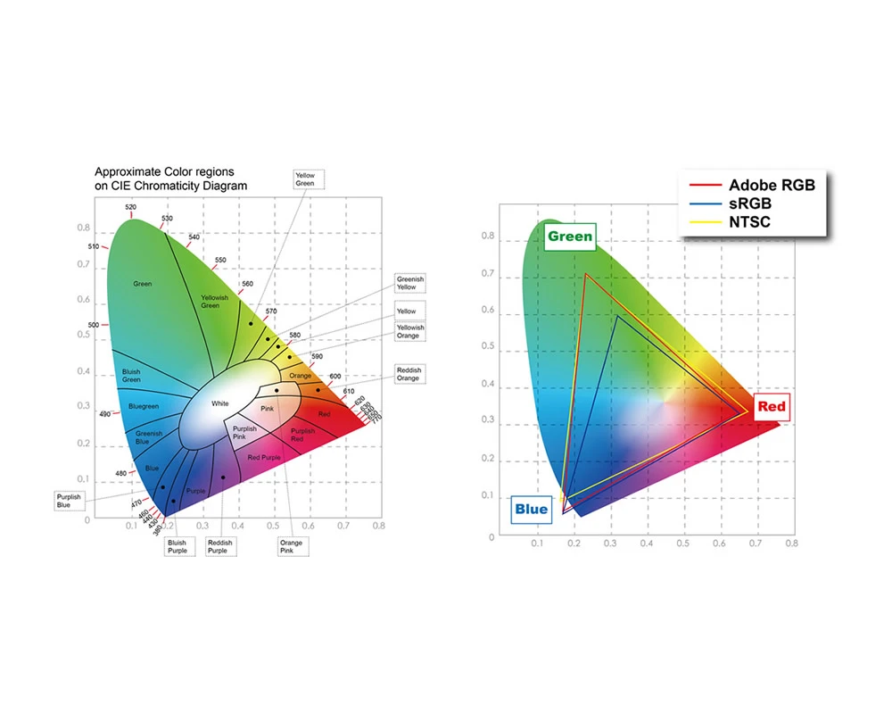 What Is Color Gamut Color Standards And Types 4178