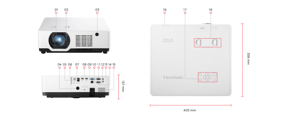 Dimensions & I/O Ports 1