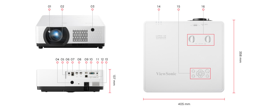 Dimensions & I/O Ports 1