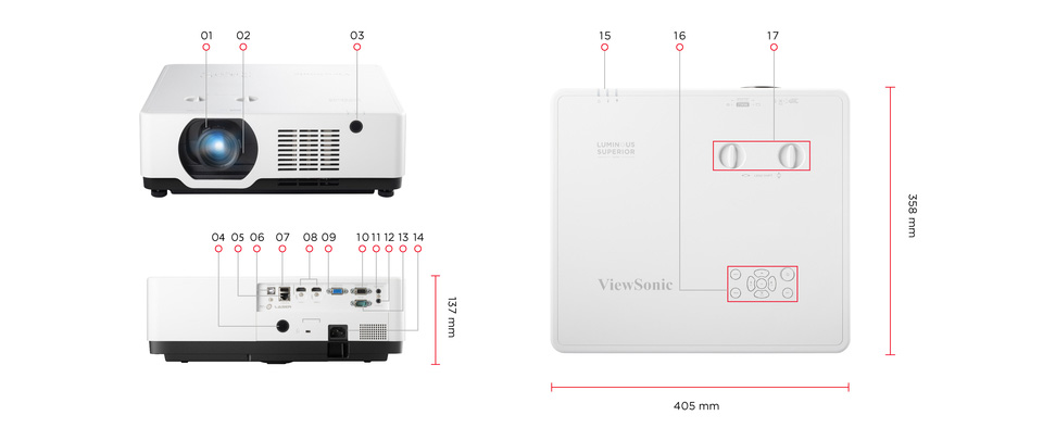 Dimensions & I/O Ports 1