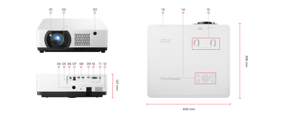 Dimensions & I/O Ports 1