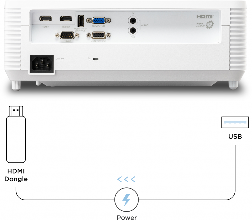 USB Typ A Stromversorgung​​ 1