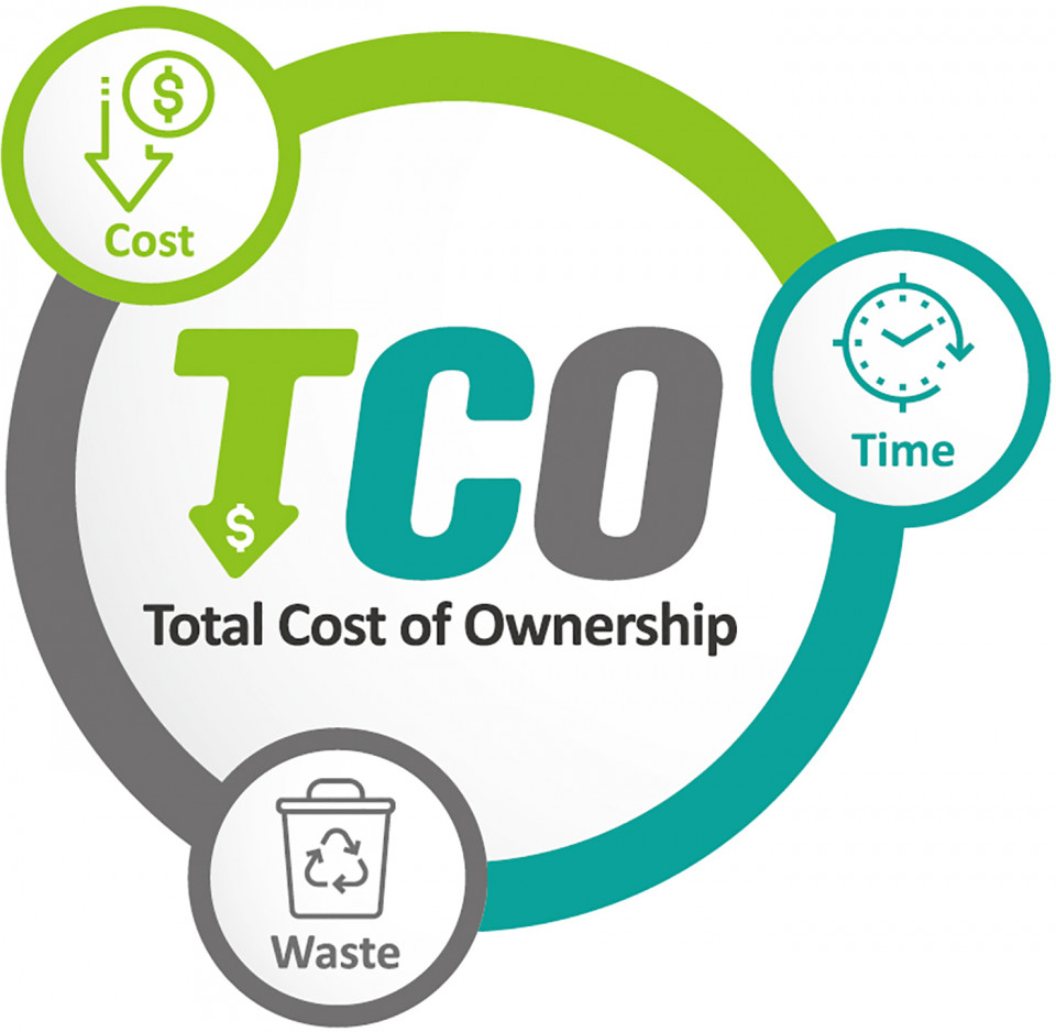 Minimized Total Cost of Ownership 1