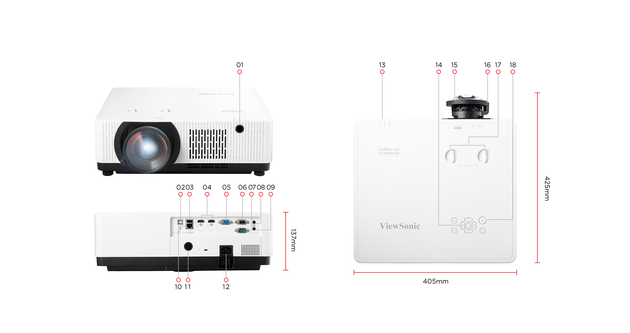 Dimensions & I/O Ports 1