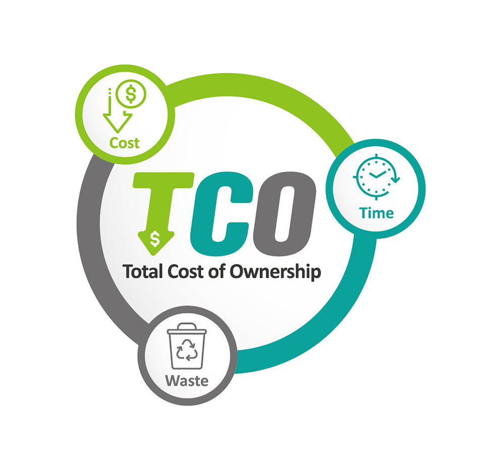 Minimized Total Cost of Ownership 1