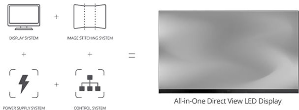 All-in-One Design without Complicated Setup 1