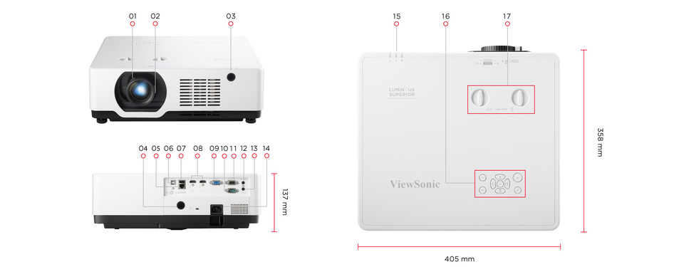 Dimensions & I/O Ports 1