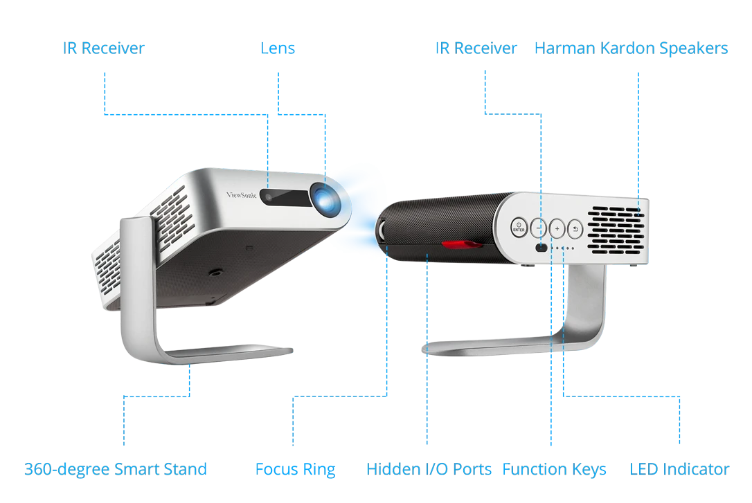 ViewSonic M1+-2, Smart LED Portable Projector with Harman Kardon® Speakers