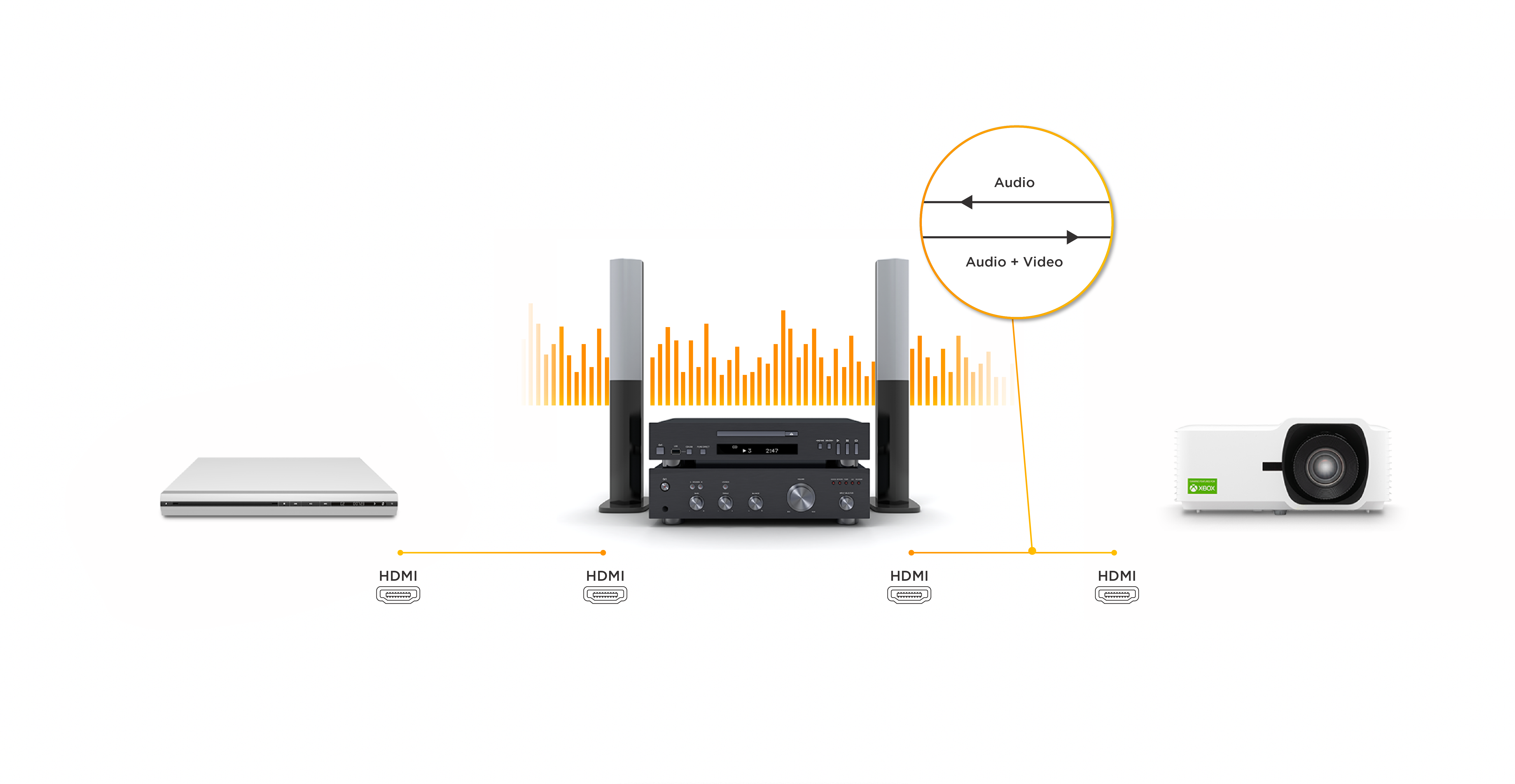 Easy Audio Integration​ 1