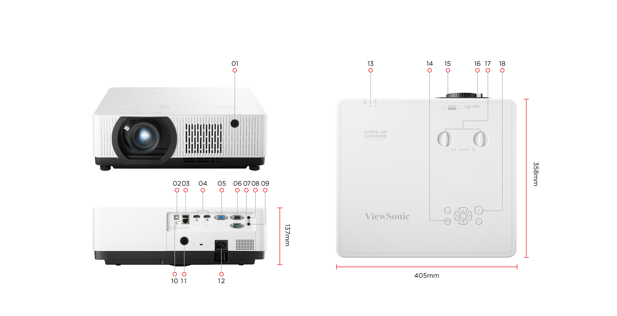 Dimensions & I/O Ports 1