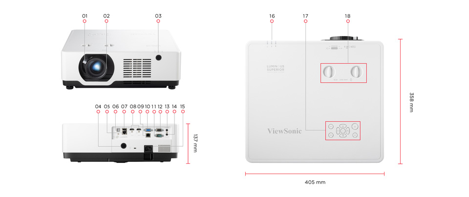 Dimensions & I/O Ports 1