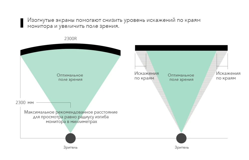 Какой монитор выбрать? Топ мониторов с изогнутым экраном для работы и игр в 2023 году