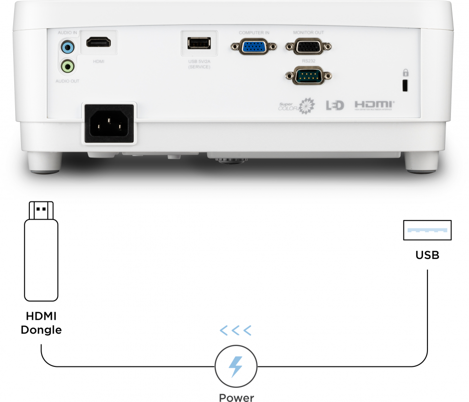 USB Tip A Güç Kaynağı​ 1