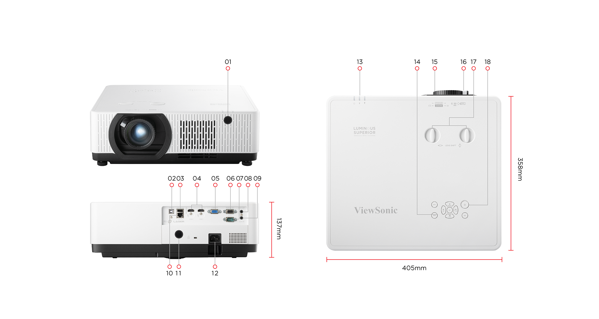 Dimensions & I/O Ports 1