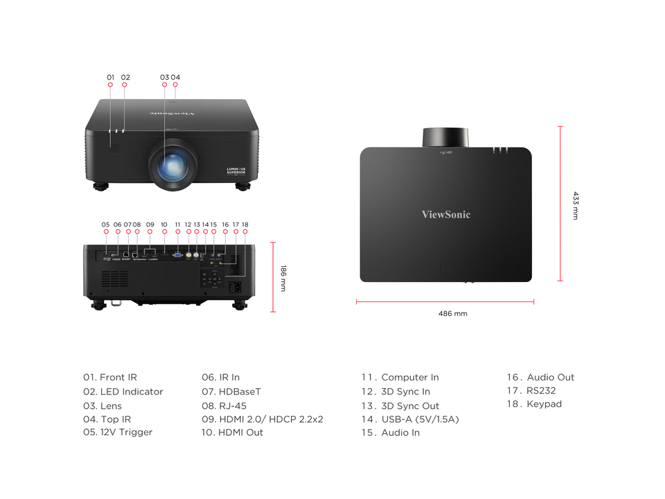 Dimensions & I/O Ports 1