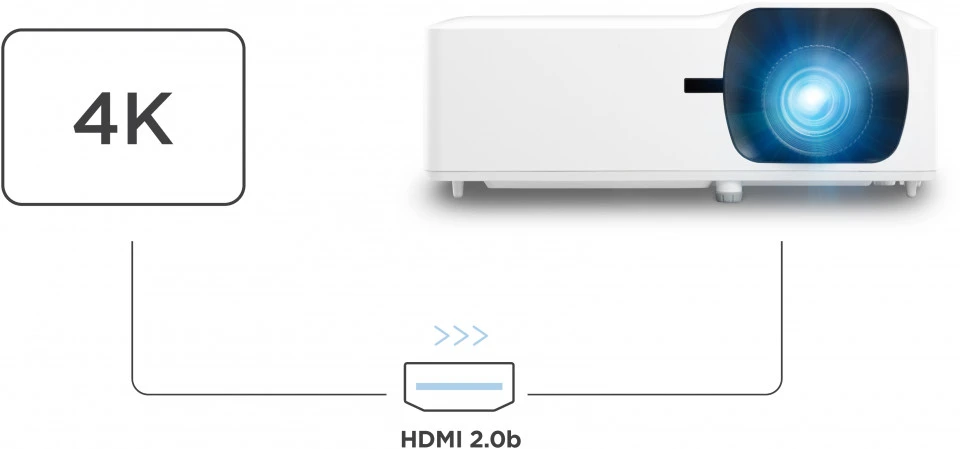 HDMI 2.0b Supporting 4K/HDR/HLG 1